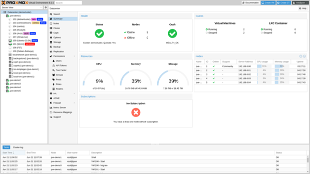 Proxmox-VE-8-0-Cluster